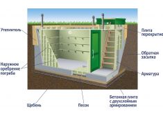 Гринлос Погреб ЛКТБ 3000*2000*2000