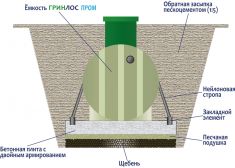 ГРИНЛОС Пром 40